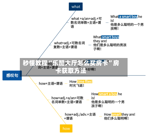 秒懂教程“乐酷大厅怎么买房卡”房卡获取方法