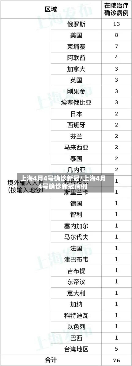 上海4月4号确诊新冠/上海4月4号确诊新冠病例-第3张图片