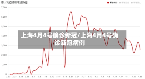 上海4月4号确诊新冠/上海4月4号确诊新冠病例-第2张图片