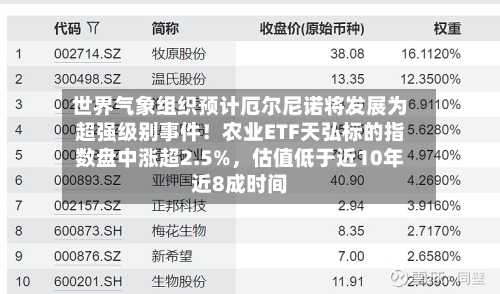 世界气象组织预计厄尔尼诺将发展为超强级别事件！农业ETF天弘标的指数盘中涨超2.5%	，估值低于近10年近8成时间-第2张图片