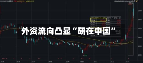 外资流向凸显“研在中国”-第3张图片