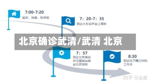北京确诊武清/武清 北京-第3张图片