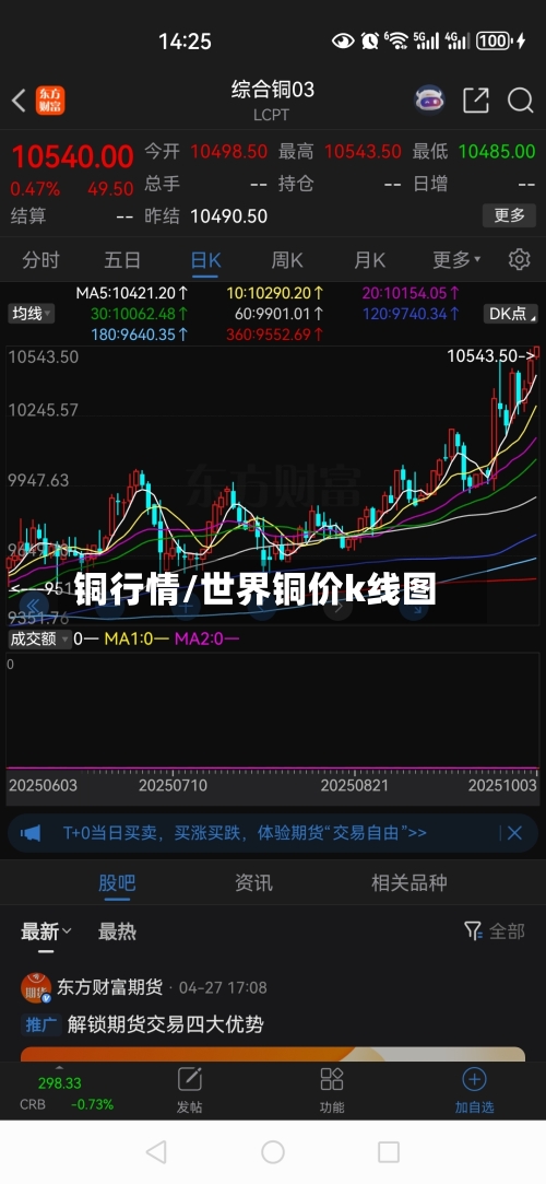 铜行情/世界铜价k线图