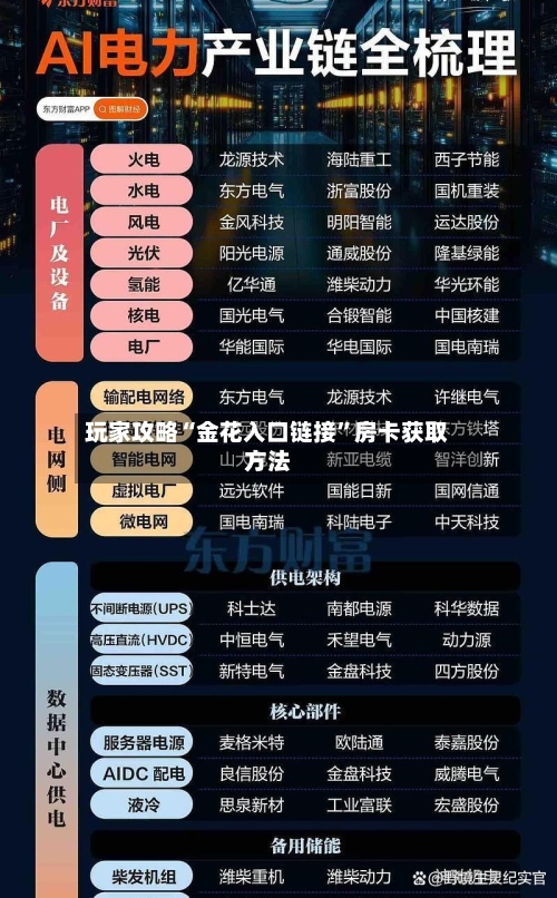 玩家攻略“金花入口链接	”房卡获取方法-第2张图片