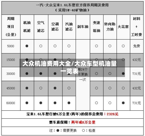 大众机油费用大全/大众车型机油量一览表-第2张图片