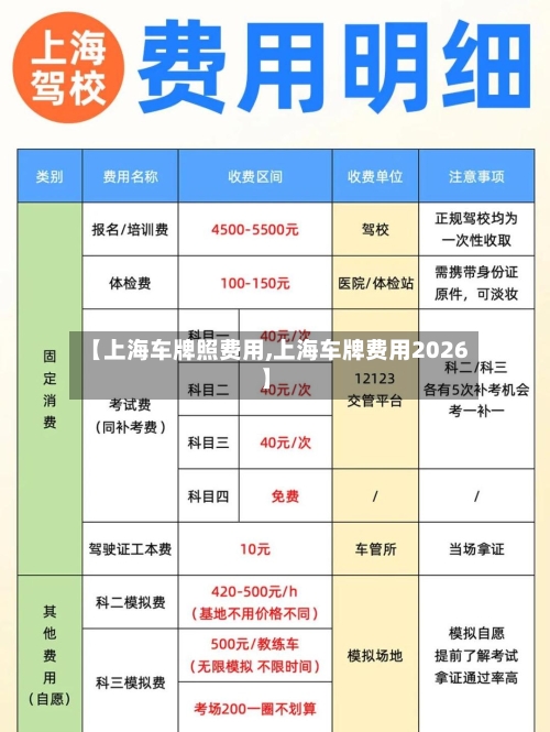 【上海车牌照费用,上海车牌费用2026】