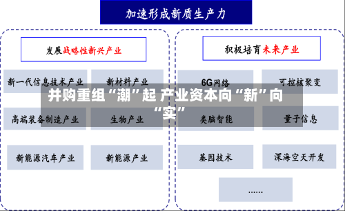 并购重组“潮	”起 产业资本向“新”向“实”-第2张图片
