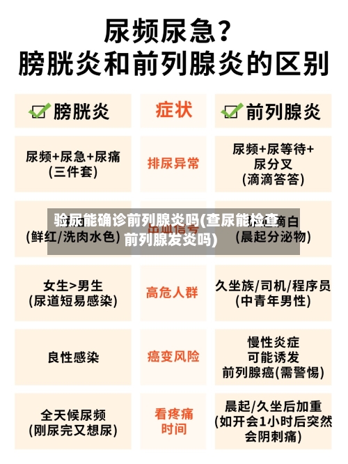 验尿能确诊前列腺炎吗(查尿能检查前列腺发炎吗)