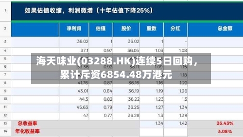 海天味业(03288.HK)连续5日回购	，累计斥资6854.48万港元-第2张图片
