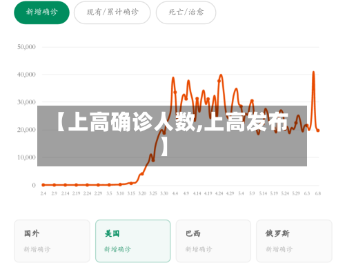 【上高确诊人数,上高发布】-第2张图片