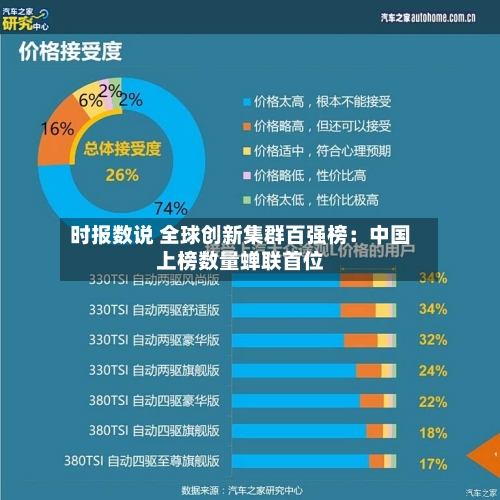 时报数说 全球创新集群百强榜：中国上榜数量蝉联首位-第1张图片
