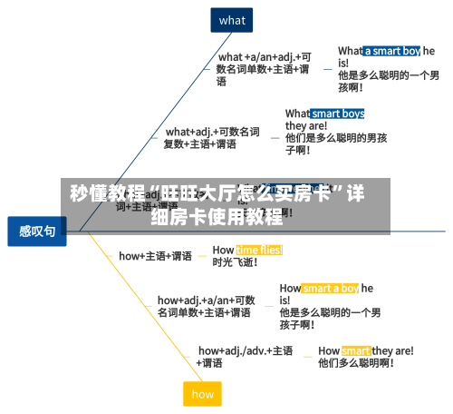 秒懂教程“旺旺大厅怎么买房卡”详细房卡使用教程-第2张图片