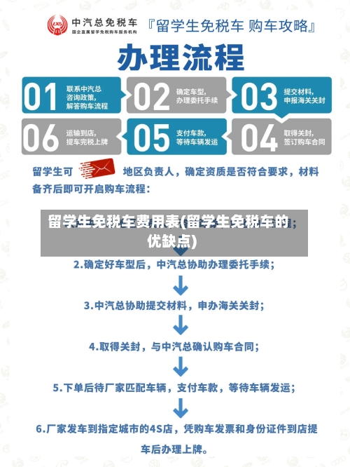 留学生免税车费用表(留学生免税车的优缺点)