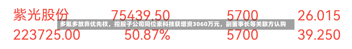多氟多放弃优先权，控股子公司同位素科技获增资3060万元，副董事长等关联方认购-第3张图片