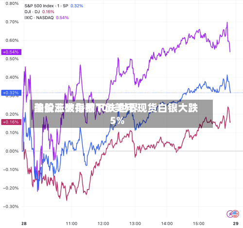 美股三大指数下跌 世界
油价涨破每桶100美元 现货白银大跌5%-第2张图片