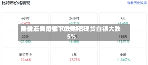 美股三大指数下跌 世界
油价涨破每桶100美元 现货白银大跌5%-第1张图片