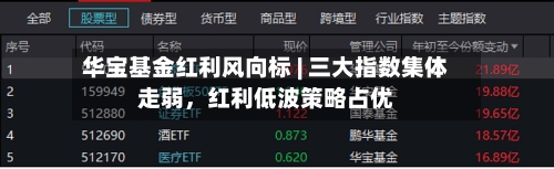 华宝基金红利风向标 | 三大指数集体走弱，红利低波策略占优-第1张图片
