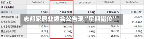 志邦家居业绩会公告现“星期错位”-第2张图片
