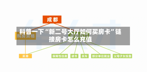 科普一下“新二号大厅如何买房卡”链接房卡怎么充值-第3张图片