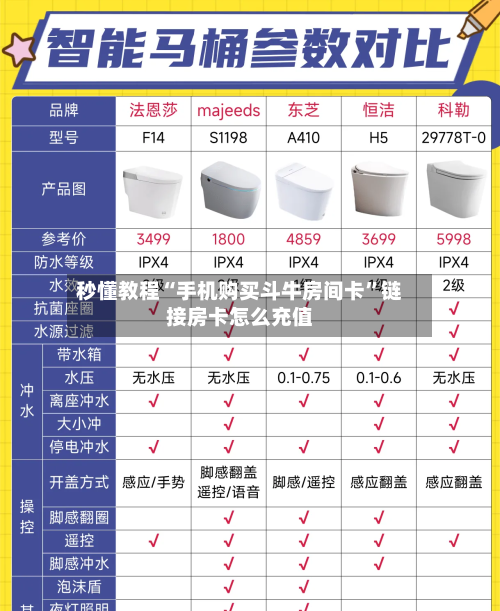秒懂教程“手机购买斗牛房间卡”链接房卡怎么充值-第2张图片