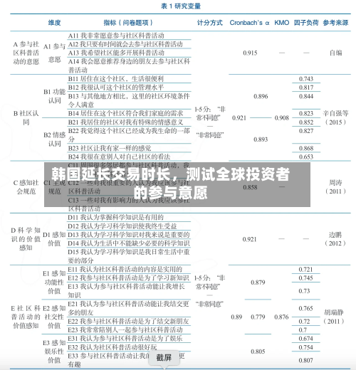 韩国延长交易时长	，测试全球投资者的参与意愿-第2张图片