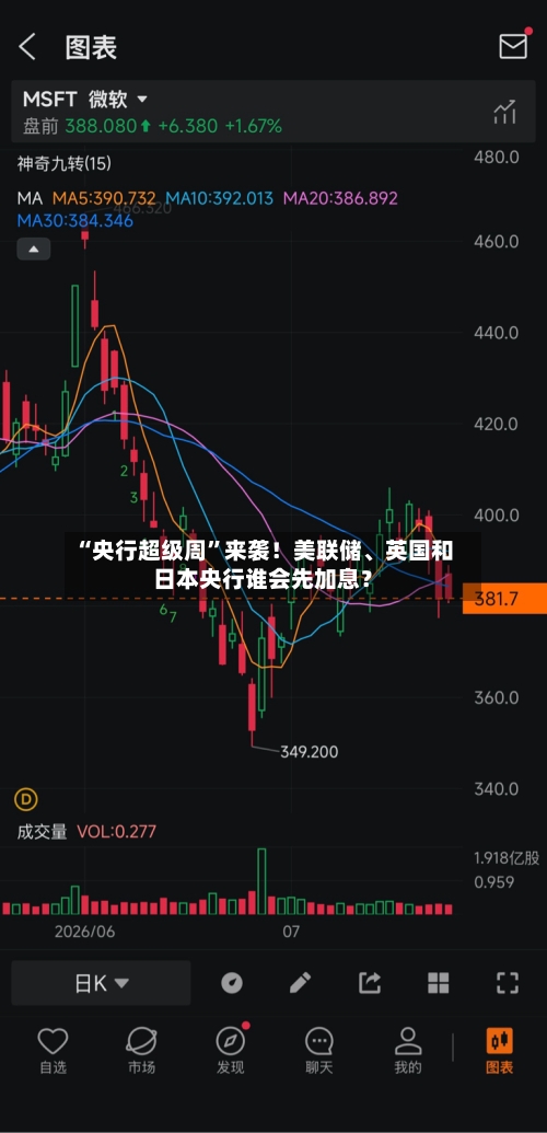 “央行超级周	”来袭！美联储、英国和日本央行谁会先加息？-第2张图片