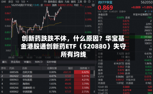 创新药跌跌不休	，什么原因？华宝基金港股通创新药ETF（520880）失守所有均线-第2张图片