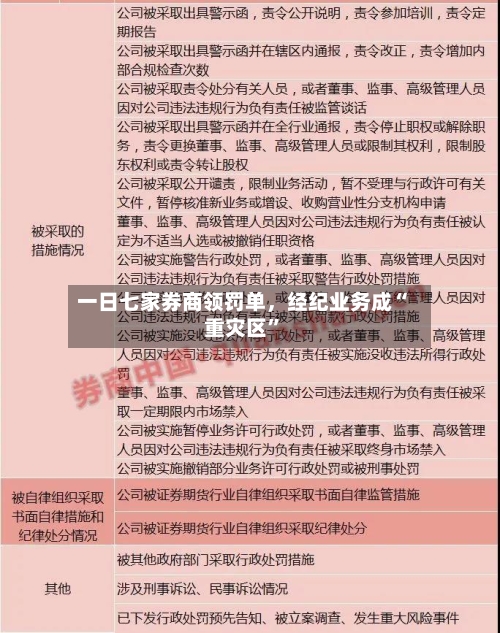 一日七家券商领罚单，经纪业务成“重灾区	”-第2张图片