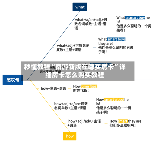 秒懂教程“南游新版在哪买房卡”详细房卡怎么购买教程