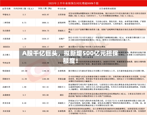 A股千亿巨头，拟新增500亿元担保额度！-第2张图片