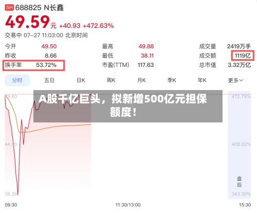 A股千亿巨头，拟新增500亿元担保额度！-第3张图片