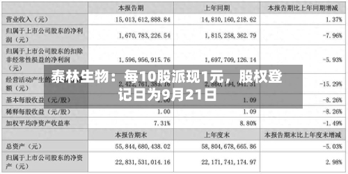 泰林生物：每10股派现1元，股权登记日为9月21日-第2张图片