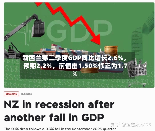 新西兰第二季度GDP同比增长2.6%，预期2.2%，前值由1.50%修正为1.7%-第2张图片
