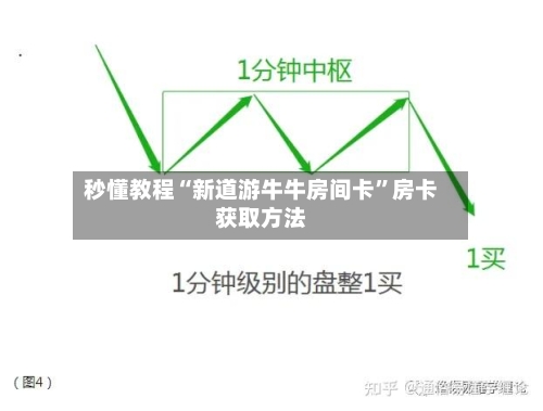 秒懂教程“新道游牛牛房间卡	”房卡获取方法-第3张图片