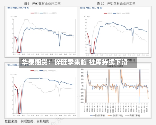 华泰期货:锌旺季来临 社库持续下滑-第2张图片