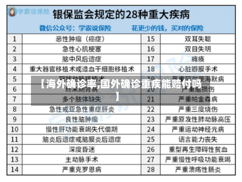 【海外确诊率,国外确诊重疾能赔付吗】