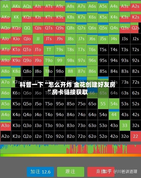 科普一下“怎么开炸 金花创建好友房	”房卡链接获取-第2张图片