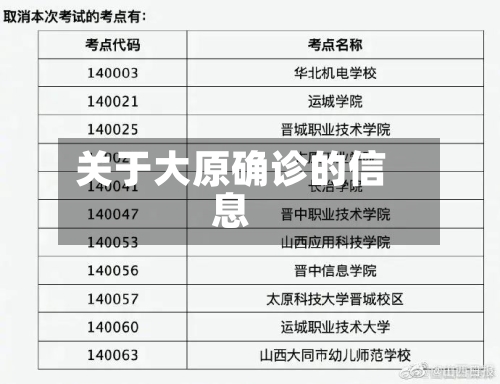 关于大原确诊的信息