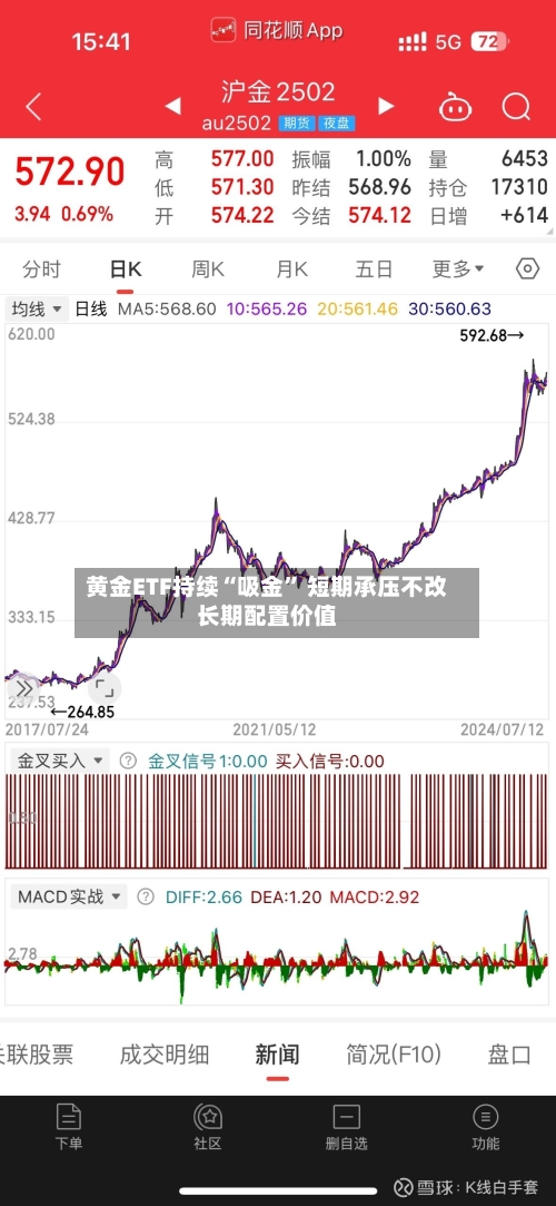 黄金ETF持续“吸金” 短期承压不改长期配置价值-第2张图片