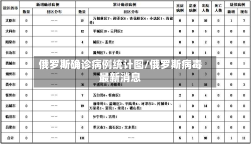 俄罗斯确诊病例统计图/俄罗斯病毒最新消息
