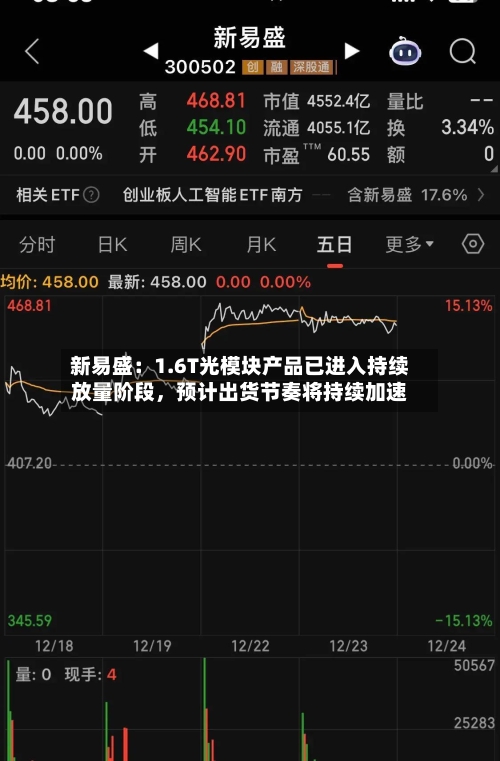 新易盛：1.6T光模块产品已进入持续放量阶段，预计出货节奏将持续加速-第2张图片