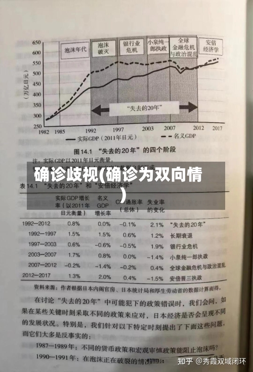确诊歧视(确诊为双向情)