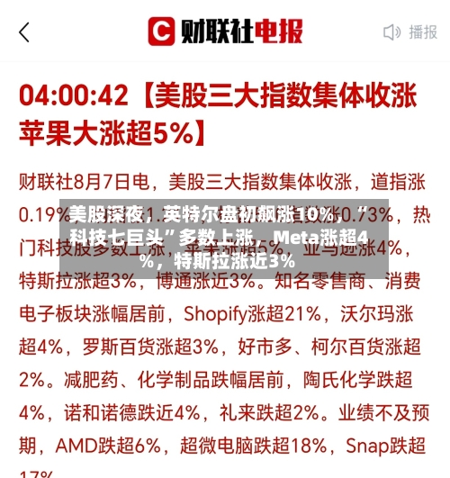 美股深夜，英特尔盘初飙涨10%，“科技七巨头”多数上涨	，Meta涨超4%，特斯拉涨近3%-第2张图片
