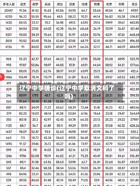 辽宁中学确诊(辽宁中学取消文科了吗)