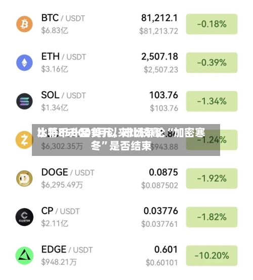 比特币升至1月以来比较高水平85000美元，市场争论“加密寒冬”是否结束-第1张图片