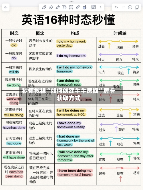 秒懂教程“如何创建牛牛房间”房卡获取方式-第3张图片