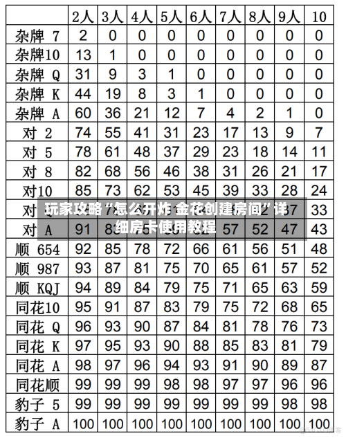 玩家攻略“怎么开炸 金花创建房间”详细房卡使用教程-第3张图片
