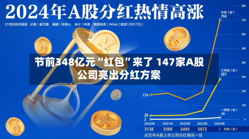 节前348亿元“红包	”来了 147家A股公司亮出分红方案-第2张图片