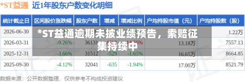 *ST益通逾期未披业绩预告，索赔征集持续中-第3张图片