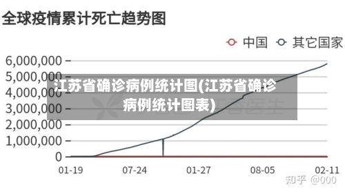 江苏省确诊病例统计图(江苏省确诊病例统计图表)-第2张图片